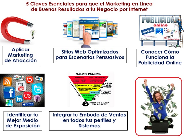 Marketing en Linea - 5 Claves - Negocio por Internet Marketing en Linea - 5 Claves - Negocio por Internet