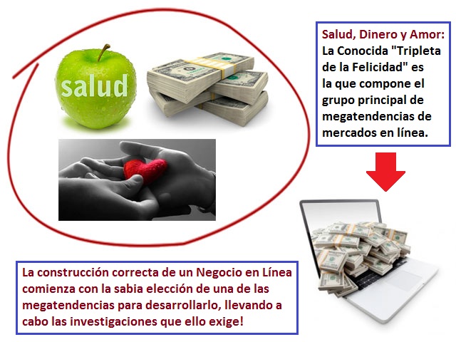 Negocios en Linea - Las 3 Megatendencias para Ganar Dinero Online por Internet Negocios en Linea - Las 3 Megatendencias para Ganar Dinero Online por Internet