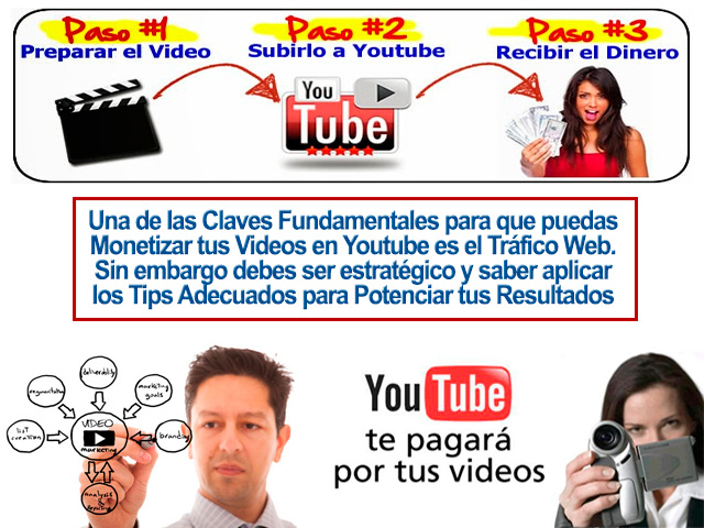 Como Ganar Dinero con Youtube: 5 tips para Lograrlo Como Ganar Dinero con Youtube: 5 tips para Lograrlo