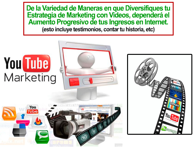 Marketing con Videos: 7 Maneras de Promoverte para Aumentar tus Ingresos Marketing con Videos: 7 Maneras de Promoverte para Aumentar tus Ingresos