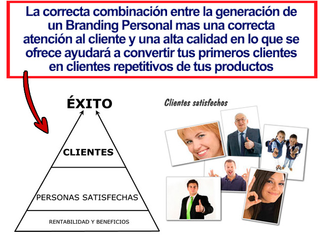 Tu Negocio por Internet o MLM Online con Clientes Repetitivos o Downlines Dedicados Tu Negocio por Internet o MLM Online con Clientes Repetitivos o Downlines Dedicados