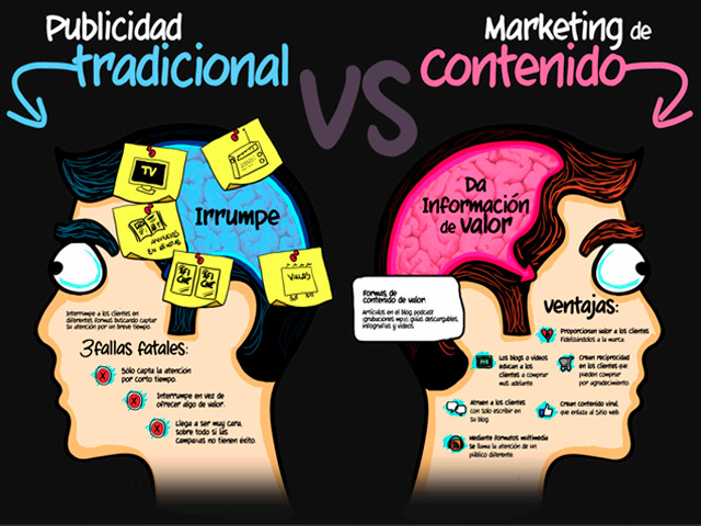 Ventajas para tu Negocio por Internet al utilizar Marketing de Atracción y dar Contenido Útil Ventajas para tu Negocio por Internet al utilizar Marketing de Atracción y dar Contenido Útil